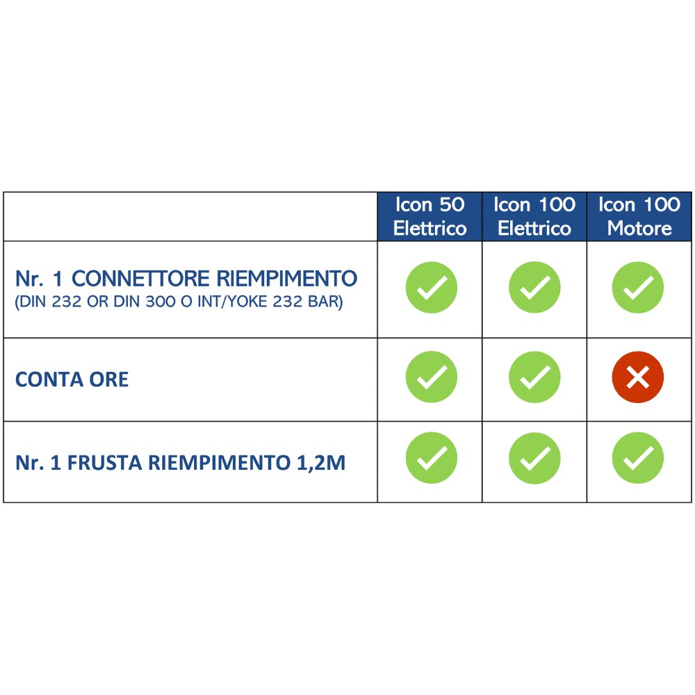 Compressore portatile per bombole sub Coltri – Icon 100 Motore a Scoppio