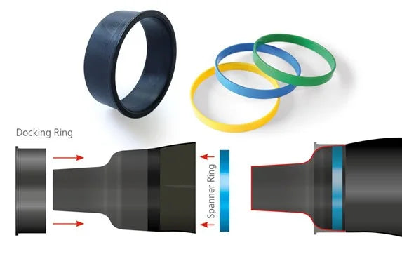 Drygloves RINGS-SI-TECH-DIR STORE